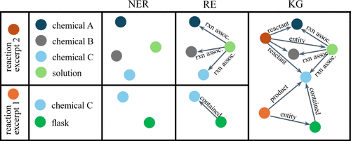 APS Knowledge Graph